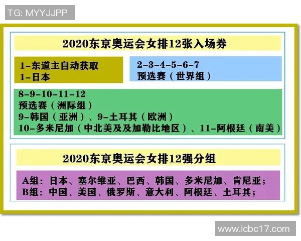奥运会田径预赛与决赛战术差异及运动员竞技表现研究 奥运会田径预赛与决赛战术差异及运动员竞技表现研究