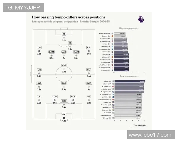 曼城如何通过战术布局掌控比赛节奏与控制场面优势 曼城如何通过战术布局掌控比赛节奏与控制场面优势