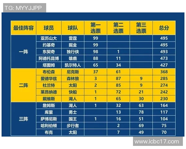 2025赛季NBA球员表现分析与最佳阵容预测展望