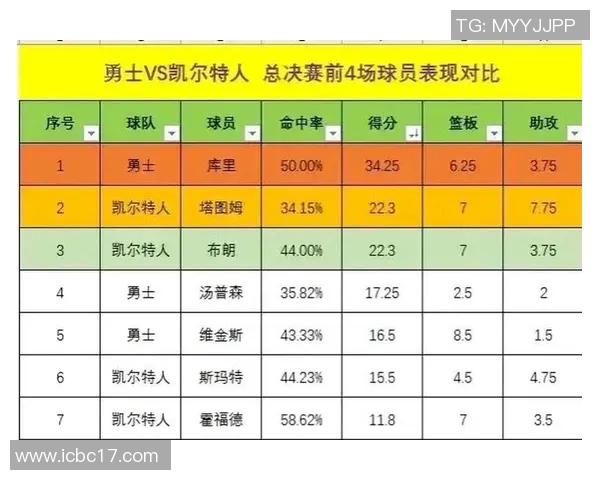 NBA关键球员赛季数据分析与表现趋势深度剖析