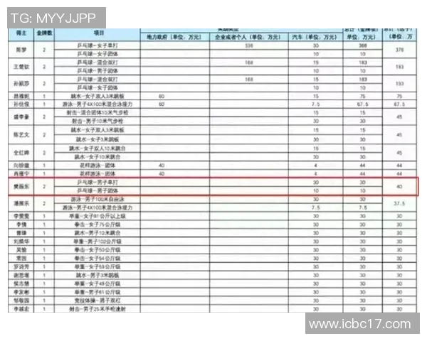 冠军奖金数额曝光震惊众人原来比赛胜者竟能收获如此丰厚奖励 冠军奖金数额曝光震惊众人原来比赛胜者竟能收获如此丰厚奖励