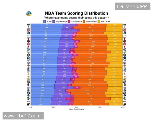 NBA关键比赛球员表现及数据统计 NBA关键比赛球员表现及数据统计