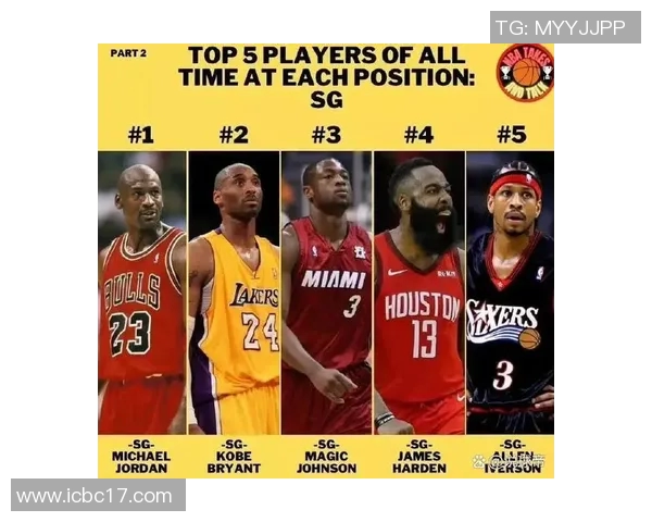 NBA历史得分榜球员职业生涯总结