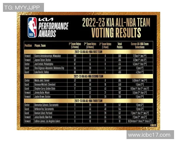 2025赛季NBA球员表现分析与最佳阵容预测展望 2025赛季NBA球员表现分析与最佳阵容预测展望